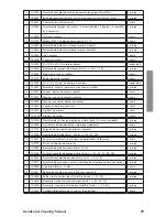 Preview for 29 page of ServiceMASTER Clean 15700 SVM Owner'S Manual