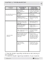 Preview for 67 page of SERVIS L510W User Manual