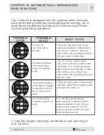 Preview for 71 page of SERVIS L510W User Manual