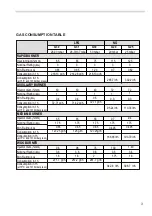 Предварительный просмотр 5 страницы SERVIS THG 46 VSS Operating And Installation Instructions