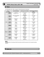 Preview for 16 page of Servo Dynamics DigiDrive 2000 Series Information Manual