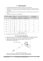 Preview for 24 page of Servomech CLA 30 Installation, Operation And Maintenance Manual