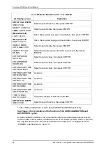 Preview for 28 page of Servomex 02500003E Quick Start Manual