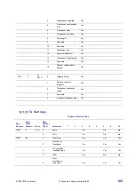 Preview for 197 page of Servomex 07931001B Operator'S Manual