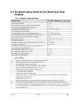 Preview for 139 page of Servomex NanoTrace DF-760E Instruction Manual