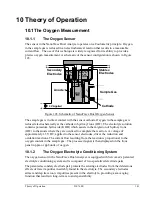 Preview for 145 page of Servomex NanoTrace DF-760E Instruction Manual