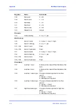 Предварительный просмотр 120 страницы Servomex SERVOPRO MultiExact Operator'S Manual