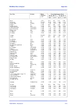 Предварительный просмотр 145 страницы Servomex SERVOPRO MultiExact Operator'S Manual