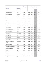 Предварительный просмотр 137 страницы Servomex SERVOTOUGH Oxy Operator'S Manual