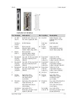 Preview for 25 page of Servotronix CDHD-003 Quick Start Manual