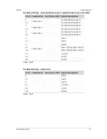 Preview for 35 page of Servotronix CDHD-003 Quick Start Manual