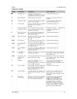 Предварительный просмотр 47 страницы Servotronix CDHD User Manual