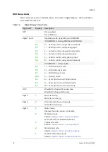 Предварительный просмотр 10 страницы Servotronix CDHD2 Manual