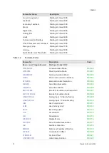 Предварительный просмотр 14 страницы Servotronix CDHD2 Manual