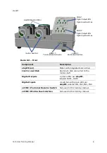 Предварительный просмотр 8 страницы Servotronix stepIM Technical Training Manual