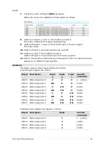 Предварительный просмотр 42 страницы Servotronix stepIM Technical Training Manual