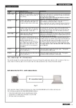 Предварительный просмотр 19 страницы Sesamo LIGHT MILLENIUM Installation Instruction