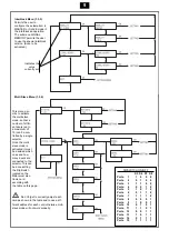 Preview for 10 page of Sesamo MILLENNIUM ADVANCED SELECTOR Installation Manual