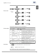 Preview for 19 page of SET 1501 T Service Manual