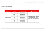 Preview for 5 page of Setma E09PE27000 User Manual