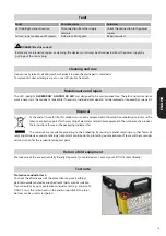 Preview for 13 page of Seto 1410001311 Operating Instructions Manual