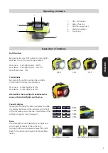 Preview for 5 page of Seto HEADLIGHT PROFESSIONAL SIGNAL RED Series Instructions For Use Manual