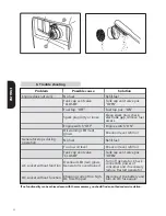 Preview for 32 page of Seto Powerator 1800 compact Instructions For Use Manual