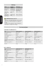 Preview for 6 page of Setolite AC1000 LED H24 Instructions For Use Manual