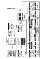 Предварительный просмотр 27 страницы Setra Systems SRPM Installation And Operating Manual