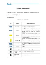 Preview for 11 page of Seuic AUTOID Q7 Series User Manual