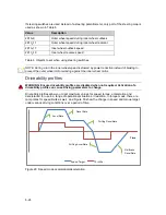 Preview for 96 page of Sevcon Gen4 Applications Reference Manual