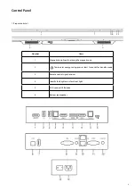 Preview for 5 page of SEVEN 8UL180 User Manual