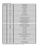 Preview for 8 page of SEVEN 8UL180 User Manual