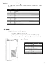 Preview for 23 page of SEVEN CHGCT30I-1E User Manual