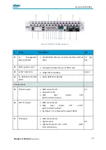 Preview for 18 page of SEVEN WR-Z16 User Manual