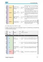 Preview for 162 page of SEVEN WR-Z16 User Manual