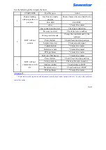 Предварительный просмотр 60 страницы SevenStar CS200-F MFC User Manual