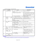 Preview for 25 page of SevenStar D07-60B Instruction Manual