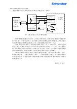 Предварительный просмотр 13 страницы SevenStar D07-7C / ZM Instruction Manual