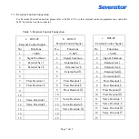 Preview for 10 page of SevenStar D08-2F Instruction Manual