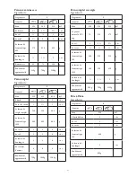 Preview for 45 page of SEVERIN BM 3992 Instructions For Use Manual