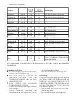 Preview for 7 page of SEVERIN Food steamer Instructions For Use Manual