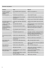 Preview for 36 page of SEVERIN KA 5994 Instructions For Use Manual