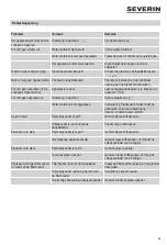 Preview for 29 page of SEVERIN KA 5995 Instructions For Use Manual