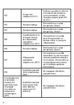 Предварительный просмотр 74 страницы SEVERIN KP-1030 Instructions For Use Manual