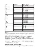 Preview for 35 page of SEVERIN MIKROWELLE MIT GRILL- UND HEIßLUFTFUNKTION MW 7817 - Instructions For Use Manual