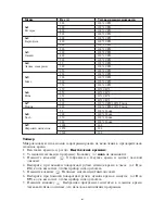 Preview for 141 page of SEVERIN MIKROWELLE MIT GRILL- UND HEIßLUFTFUNKTION MW 7817 - Instructions For Use Manual