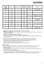 Предварительный просмотр 175 страницы SEVERIN MW 7750 Instructions For Use Manual