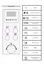 Preview for 4 page of SEVERIN MW 7752 Instructions For Use Manual