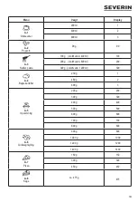 Preview for 103 page of SEVERIN MW 7752 Instructions For Use Manual